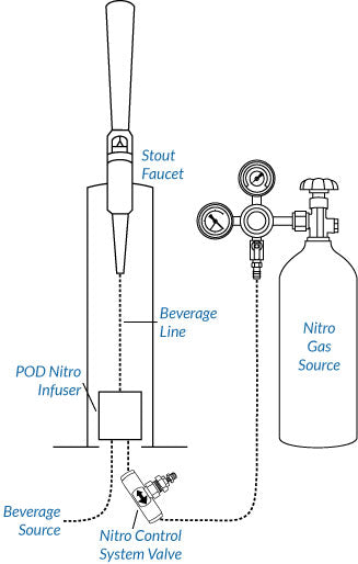 Enhanced Beverage Solutions